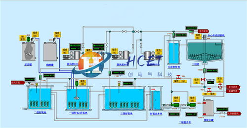 泵站自動控制 華創(chuàng)電氣誠信服務 泵站自動控制組態(tài)開發(fā)